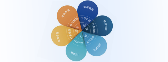 在線留言